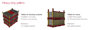 Heavy Duty Pallets for Crash Rated Barrier